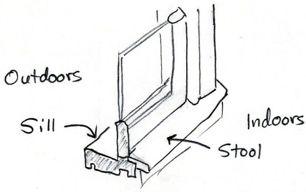 Sill or stool?