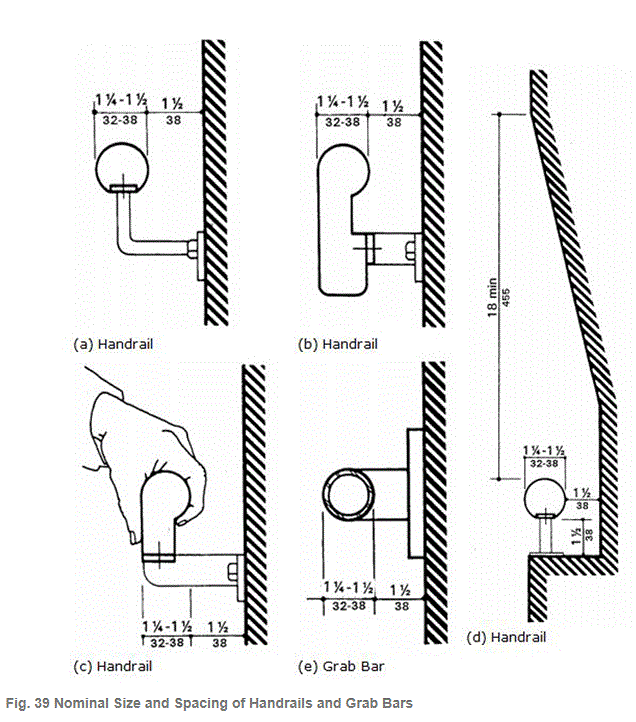 ADA handrails